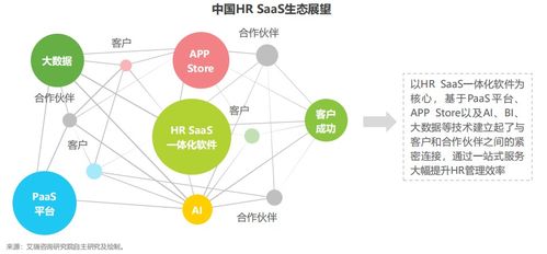 一體化人力資源管理 市場趨勢(shì)與企業(yè)管理的效能躍升