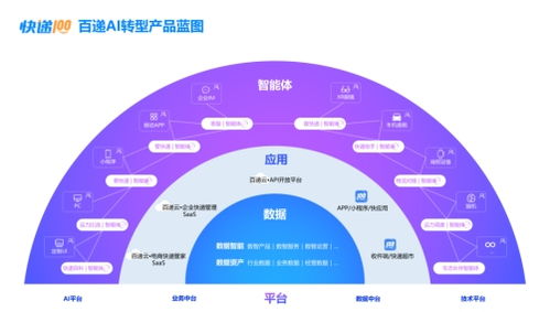 AI百遞云 數智化賦能企業快遞管理，成就高效不凡