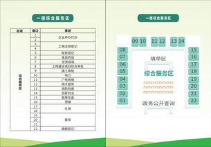 7張導覽圖，輕松走進新津政務服務中心信息系統集成服務