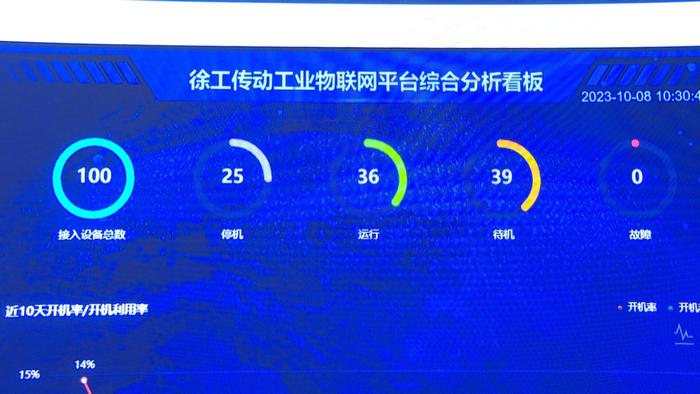 以“數(shù)”賦能 以“智”提質(zhì)——江蘇省5G工廠建設(shè)新篇章，徐州再添信息系統(tǒng)集成服務(wù)新動(dòng)能
