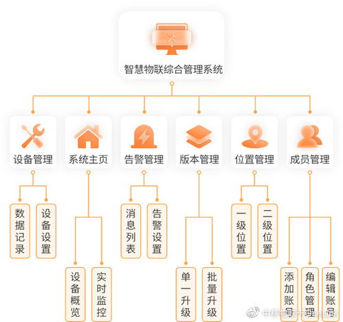5G大連接如何落地 解析中國移動領(lǐng)航中低速物聯(lián)網(wǎng)的技術(shù)與服務(wù)創(chuàng)新