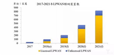 低功耗廣域物聯(lián)網(wǎng)三國殺 NB-IoT、LoRa與SigFox的未來爭奪之路