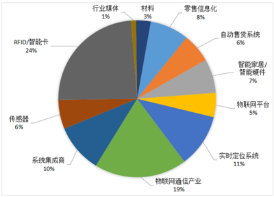 為何不是所有的物聯(lián)網(wǎng)展會都叫IOTE 解碼物聯(lián)網(wǎng)技術(shù)服務(wù)的內(nèi)涵