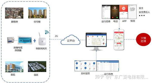 電梯物聯(lián)網(wǎng)技術(shù)3.0 重塑智慧電梯的未來(lái)服務(wù)與安全運(yùn)維體系